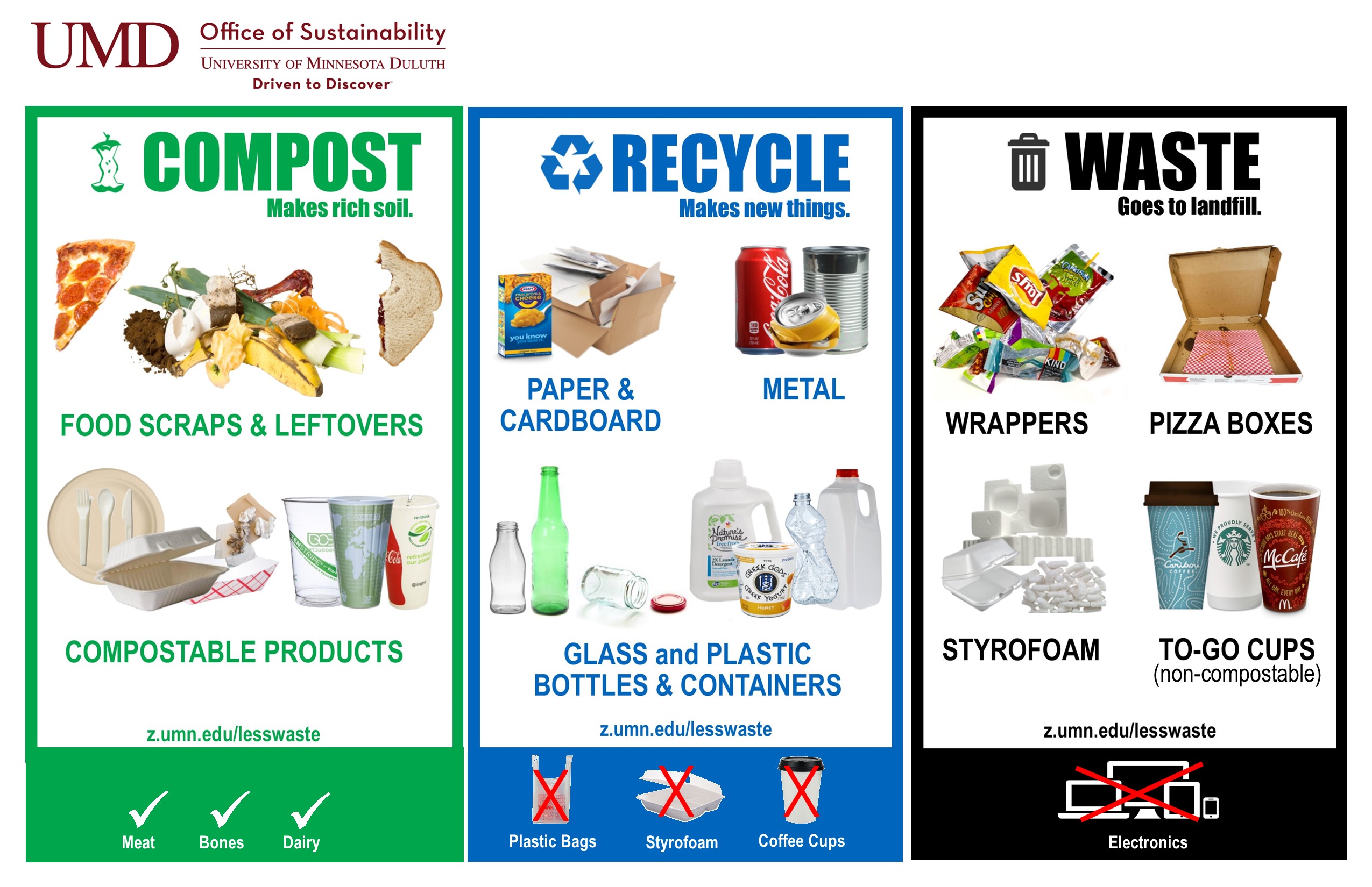 Compost-Recycle-Waste poster